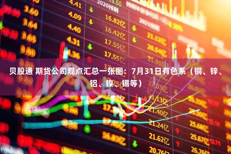 贝股通 期货公司观点汇总一张图：7月31日有色系（铜、锌、铝、镍、锡等）